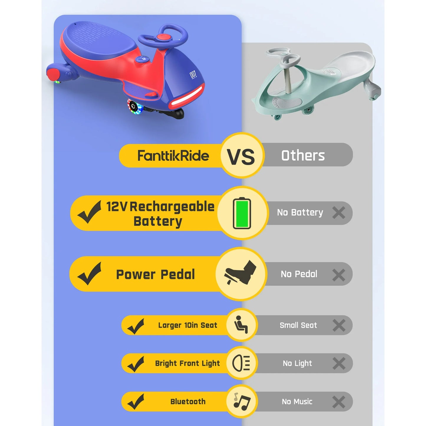 ⚡Electric Wiggle Car with Pedal, 2-in-1 Kids Ride On Toy, Rechargeable Battery, Anti-Rollover, Flashing Wheels, Bluetooth Music