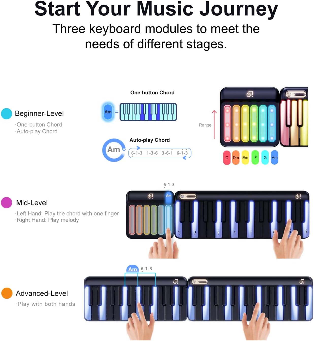 🎶Smart Piano Keyboard,Rainbow LED Lights&Free Apps, 256 Voices,100+ Auto Chords,MIDI Support,59-Key Digital Piano for Beginners,Gift for Birthdays or Holidays